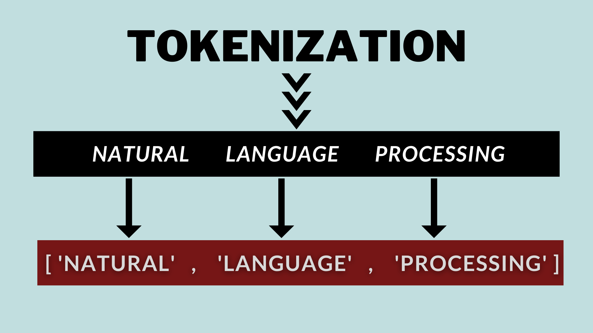 tokenization - Text to Art: Using NLP to Create AI NFT Art