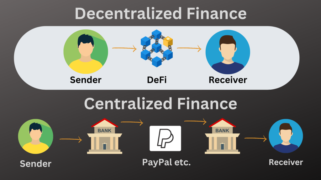 Decentralized vs centralized finance